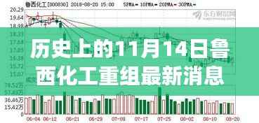 鲁西化工重组最新进展及前景展望，历史上的11月14日揭秘