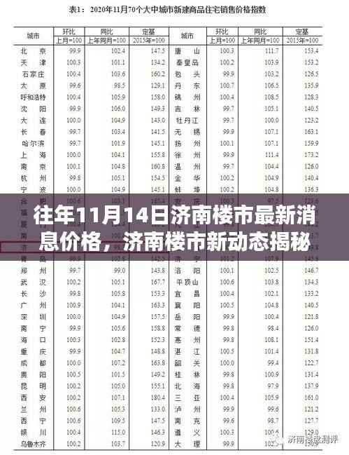 济南楼市最新动态揭秘,十一月十四日最新消息及隐藏小巷的特色小店带来的新机遇
