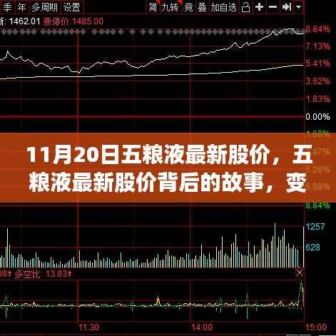 五粮液最新股价背后的故事,变化、学习与自信的力量,揭示股价背后的深层动因