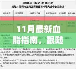 跟随最新血脂指南,踏上一场自然美景的心灵之旅之旅