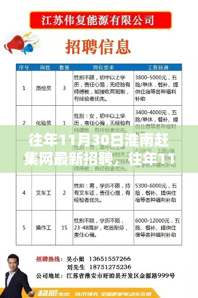 往年11月30日淮南赶集网最新招聘揭秘