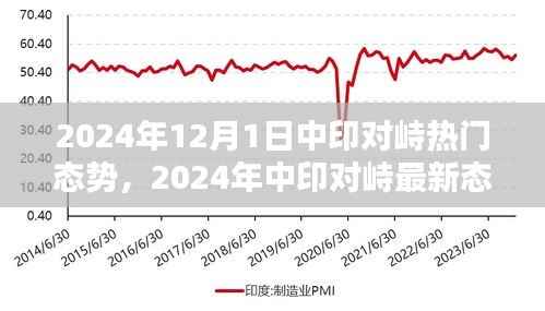 关于中印对峙的最新态势分析,聚焦热门话题与未来展望
