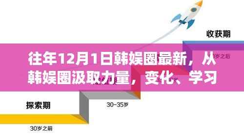 韩娱圈的力量之源，励志之旅，汲取力量，见证变化与自信的时刻（往年12月1日最新资讯）