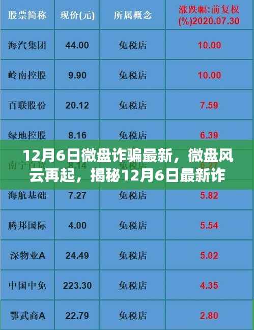 揭秘微盘风云背后的最新诈骗事件内幕（最新更新）
