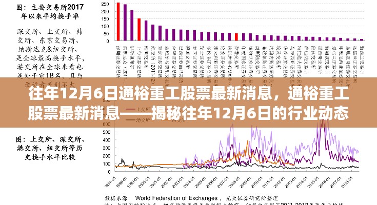 揭秘往年12月6日通裕重工股票动态与行业走势分析