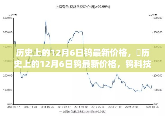 ✨历史上的12月6日钨最新价格,科技革新之旅与前沿体验探索