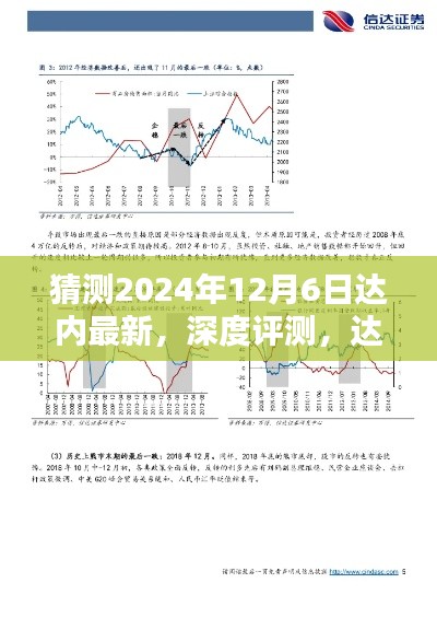 独家深度评测,达内新产品特性与体验预测——以未来日期为时限