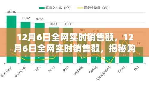 揭秘购物狂欢背后的数字奇迹,全网实时销售额揭秘(12月6日)