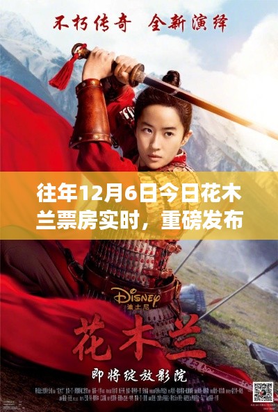 往年12月6日花木兰票房利器全新升级,科技引领观影实时新纪元