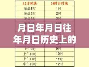 揭秘CA1753航班历史与实时轨迹,岁月变迁中的航班探索