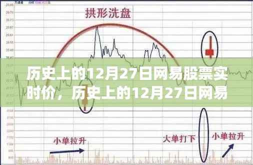 网易股票风云背后的自然美景心灵之旅,历史上的12月27日回顾与实时价分析