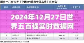 世界五百强实时数据网全面评测与介绍(2024年12月27日)