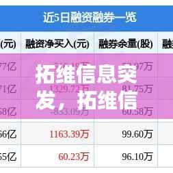 拓维信息突发，拓维信息主要做什么 