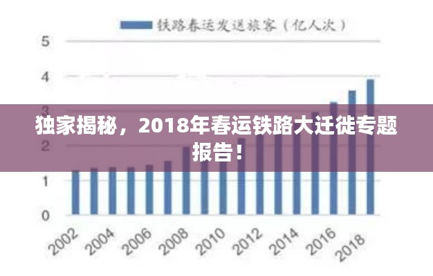 独家揭秘,2018年春运铁路大迁徙专题报告!