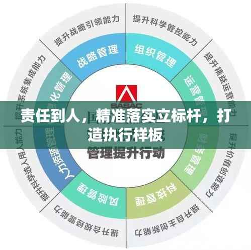 责任到人,精准落实立标杆,打造执行样板