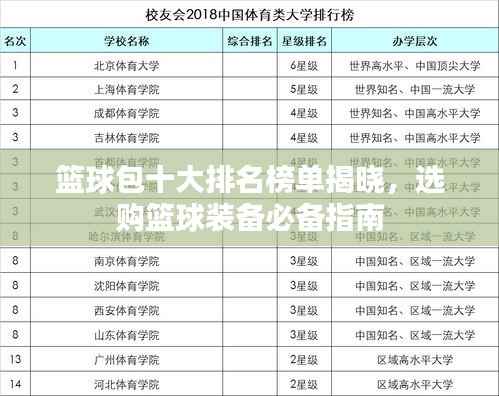篮球包十大排名榜单揭晓,选购篮球装备必备指南