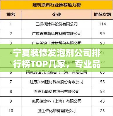 宁夏装修发泡剂公司排行榜TOP几家,专业品质值得信赖!