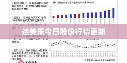 达美乐今日股价行情更新