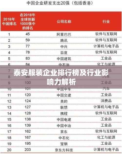 泰安服装企业排行榜及行业影响力解析