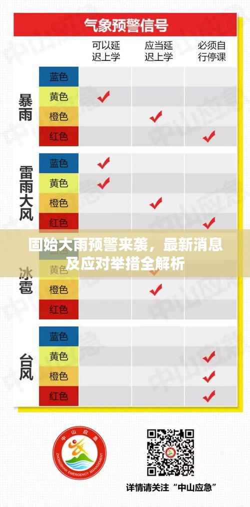 固始大雨预警来袭，最新消息及应对举措全解析