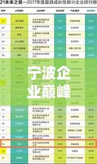 宁波企业巅峰榜单,揭晓十大领先公司排名!