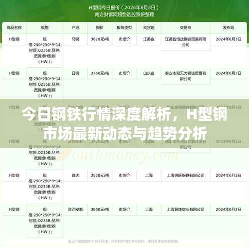 今日钢铁行情深度解析，H型钢市场最新动态与趋势分析