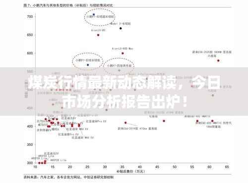 煤炭行情最新动态解读,今日市场分析报告出炉!