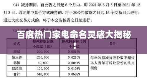百度热门家电命名灵感大揭秘！