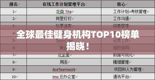 全球最佳健身机构TOP10榜单揭晓！