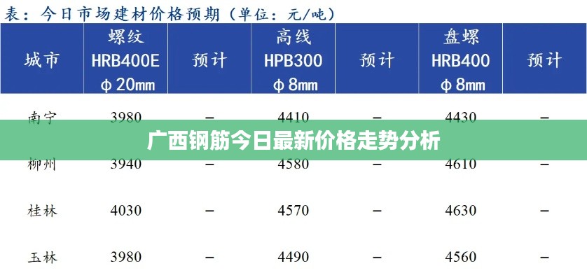 广西钢筋今日最新价格走势分析