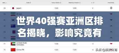 世界40强赛亚洲区排名揭晓,影响究竟有多大?